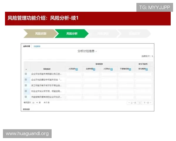 结合庄闲和的玩法特点，制定科学的资金管理和风控策略