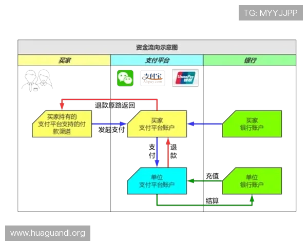 掌握K8恒丰娱乐的充值与提现流程实现资金快速流转的详细操作步骤 掌握K8恒丰娱乐的充值与提现流程实现资金快速流转的详细操作步骤